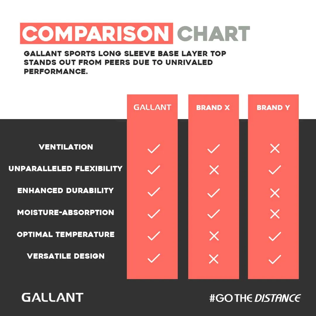Gallant Men's Base Layer Top - Black - Compression Top